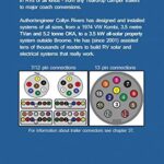Caravan and Motorhome Electrics: the complete guide